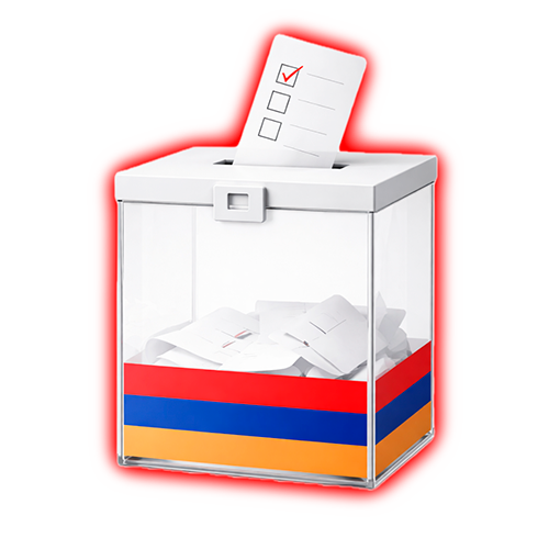 Voting